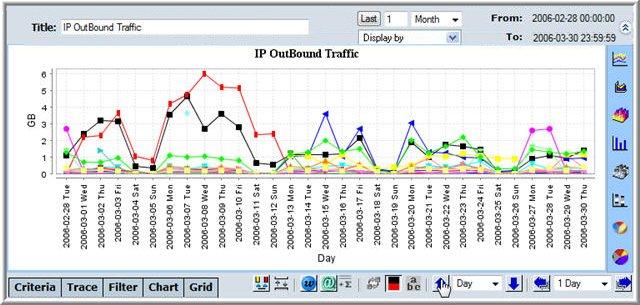 Looking at Fewer Data Points